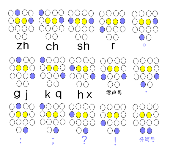 军用手电筒灯语怎么打?军用手电筒灯语图解