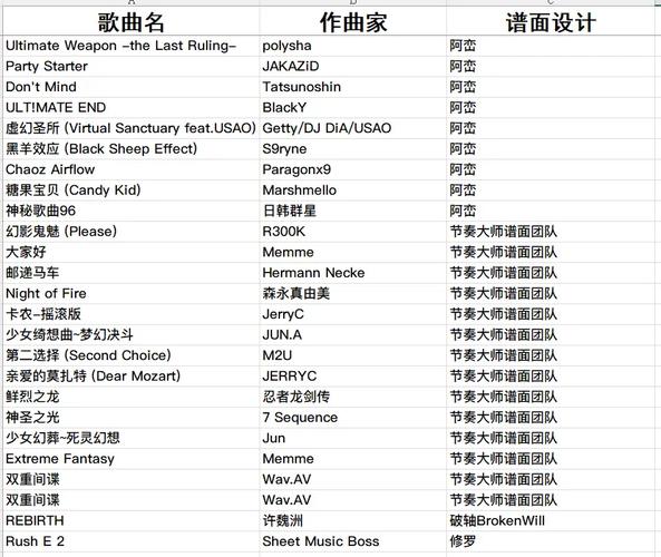 节奏***推荐歌曲？节奏***好听歌曲