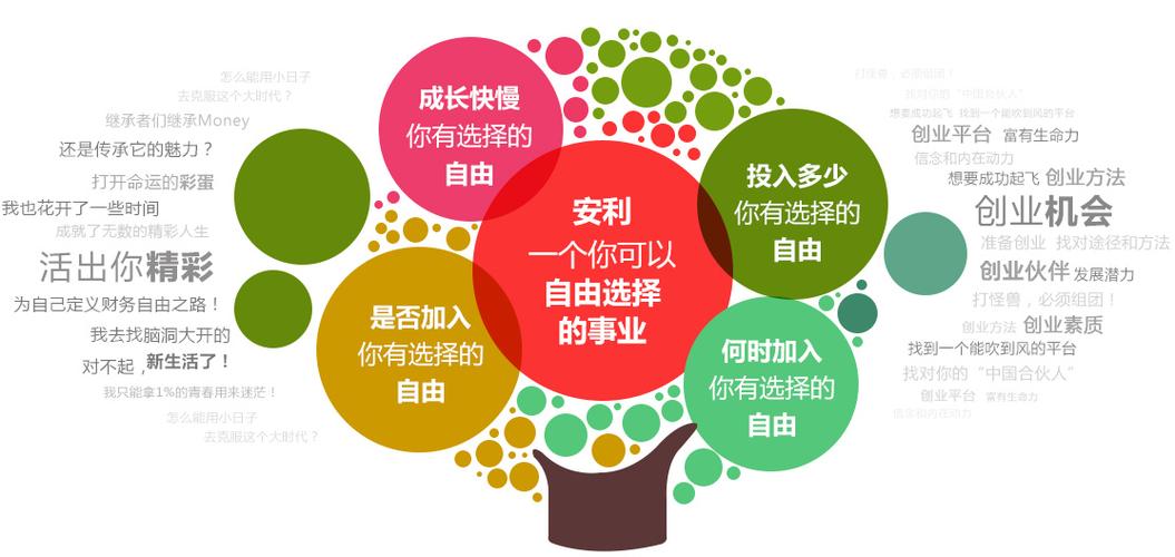 安利企业文化是什么?安利的企业文化理念使命