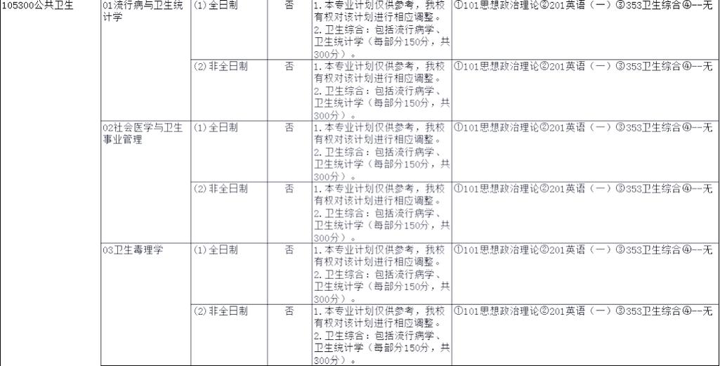 公共卫生考研时间安排？公共卫生考研考哪几科
