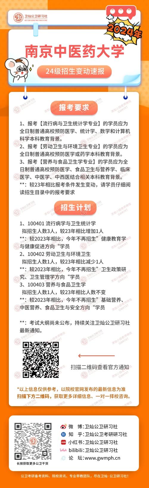 公共卫生考研时间安排?公共卫生考研考哪几科