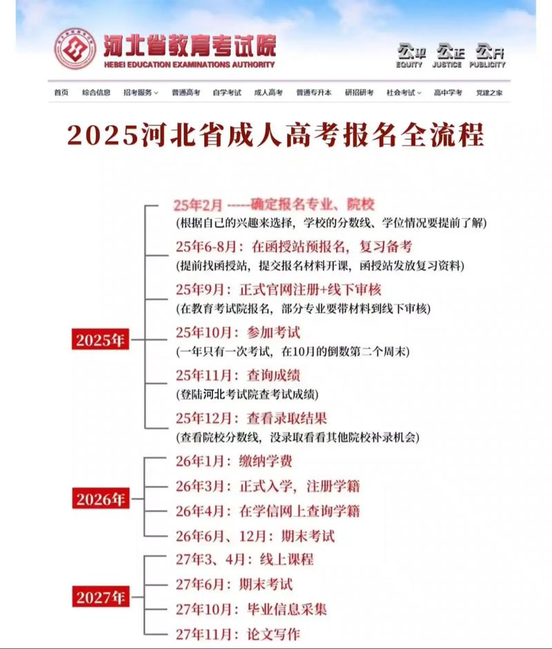 函授教育什么时候开始的？函授本科什么时候开始的