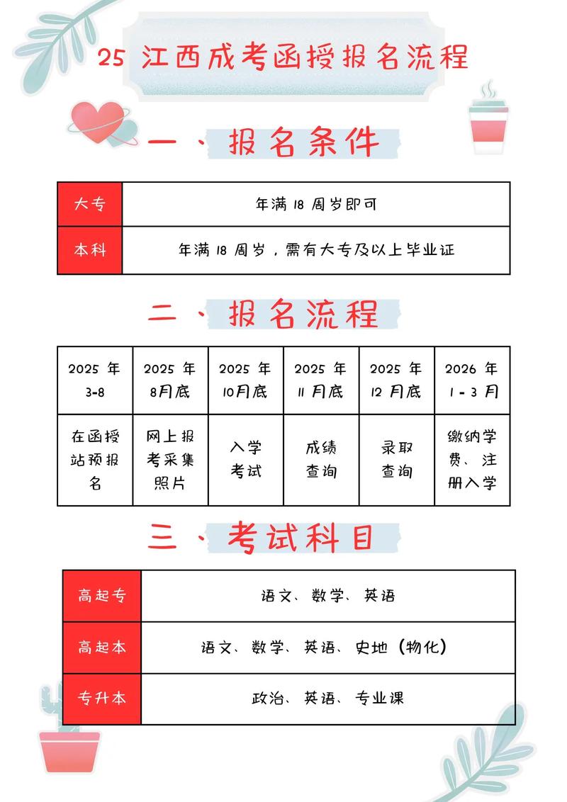 函授教育什么时候开始的?函授本科什么时候开始的