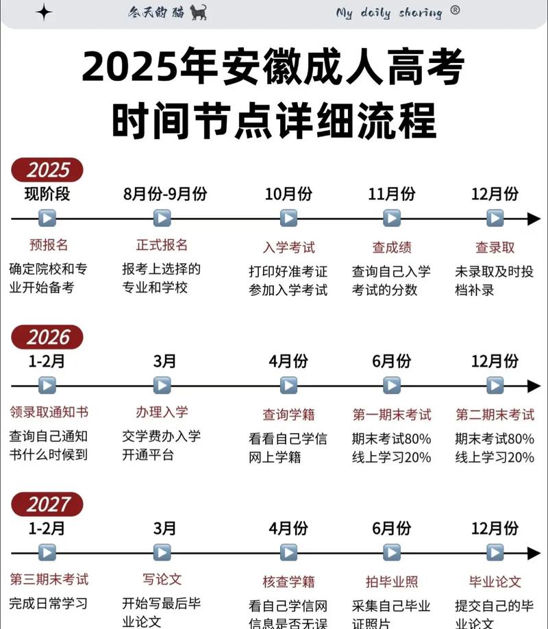函授教育什么时候开始的?函授本科什么时候开始的