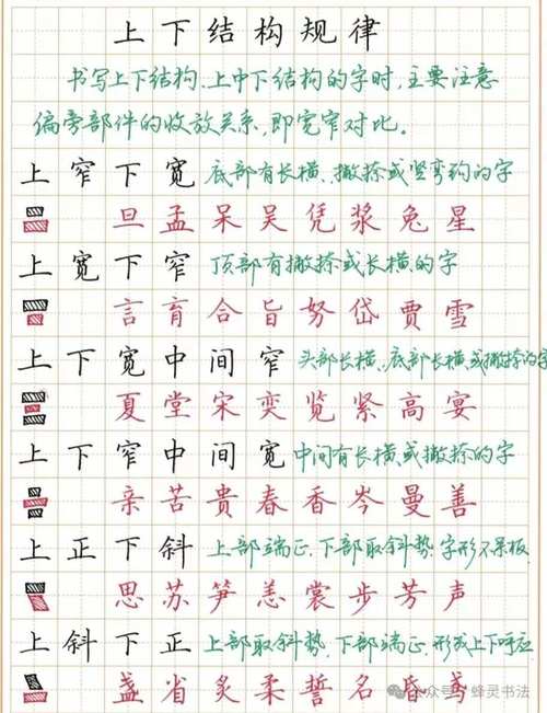 上下结构的字书写时要注意什么特点？上下结构的字书写注意事项