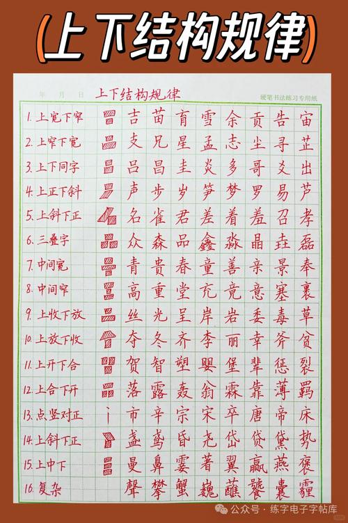 上下结构的字书写时要注意什么特点?上下结构的字书写注意事项