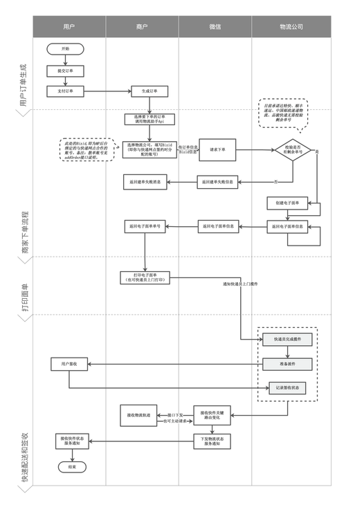 揽件和派件有啥区别?揽件员和派件员哪个好
