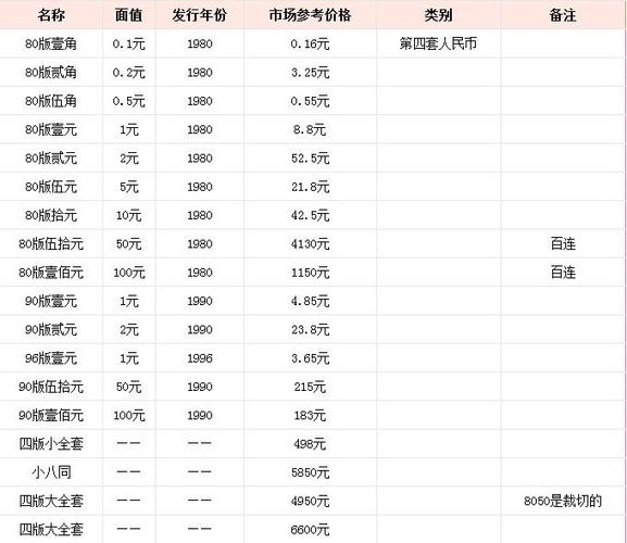 菊花一角价值多少钱？菊花一角一套价钱多少
