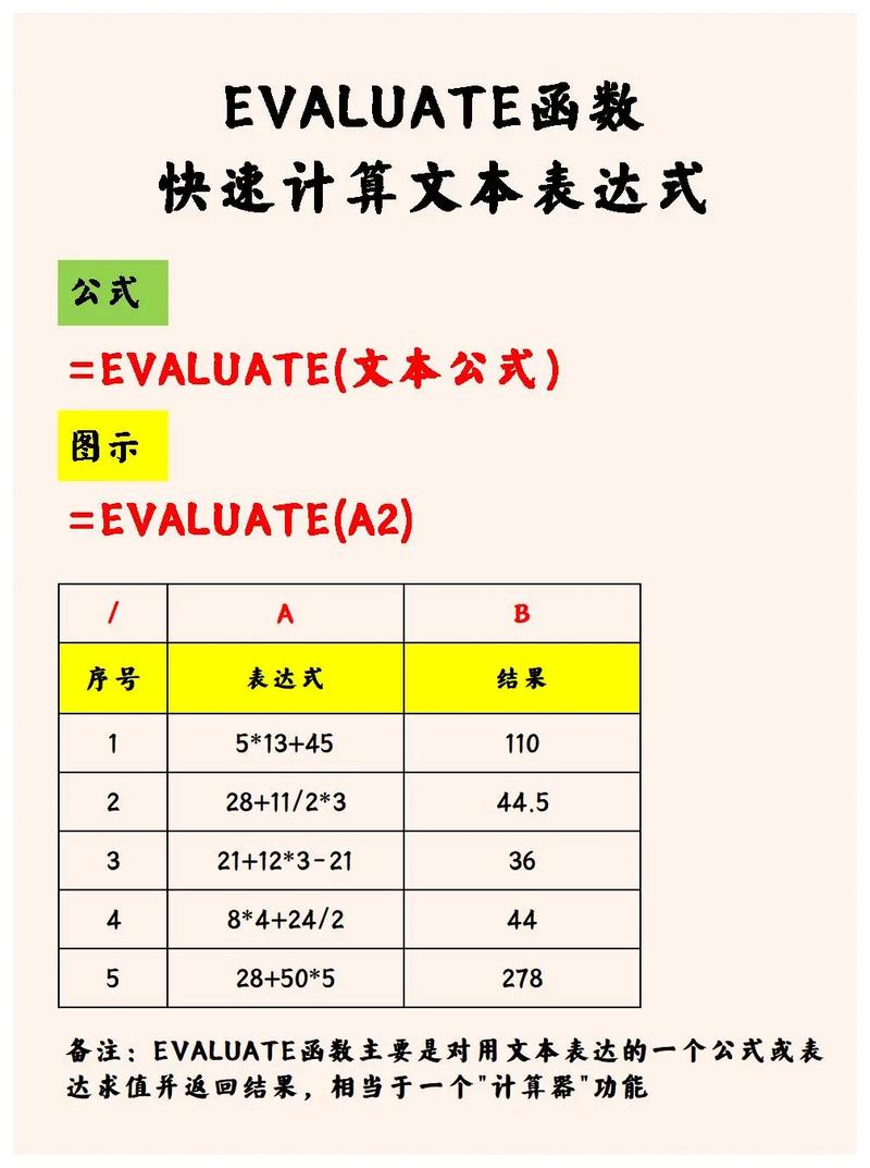 evaluate函数怎么使用？evaluate函数用法