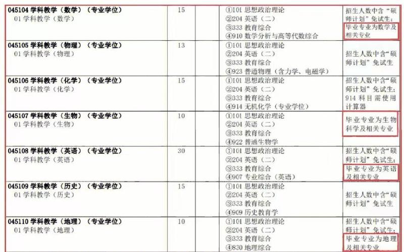 跨专业考研有没有什么专业限制的?跨专业考研有哪些限制