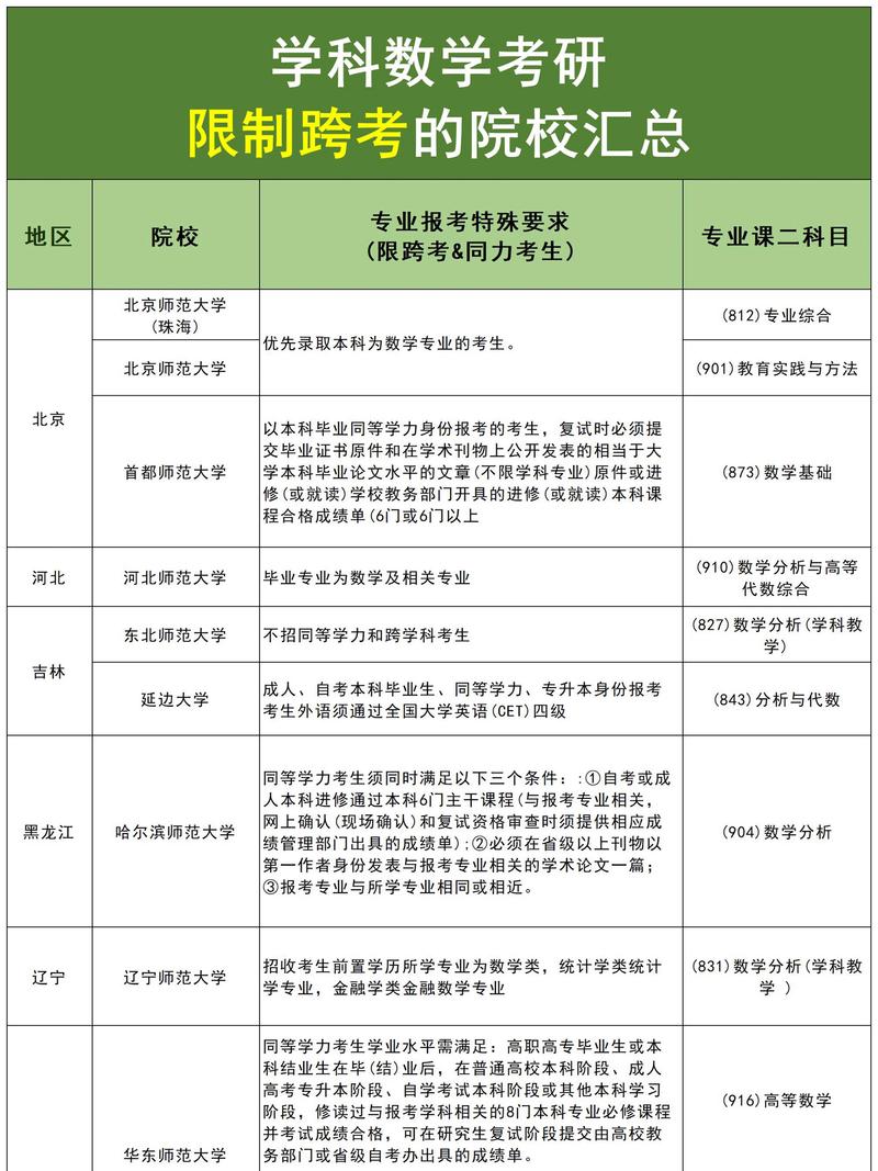 跨专业考研有没有什么专业限制的?跨专业考研有哪些限制
