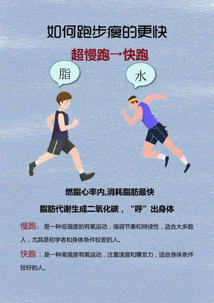 怎样锻炼可以提高跑步速度？怎么可以提高跑步速度