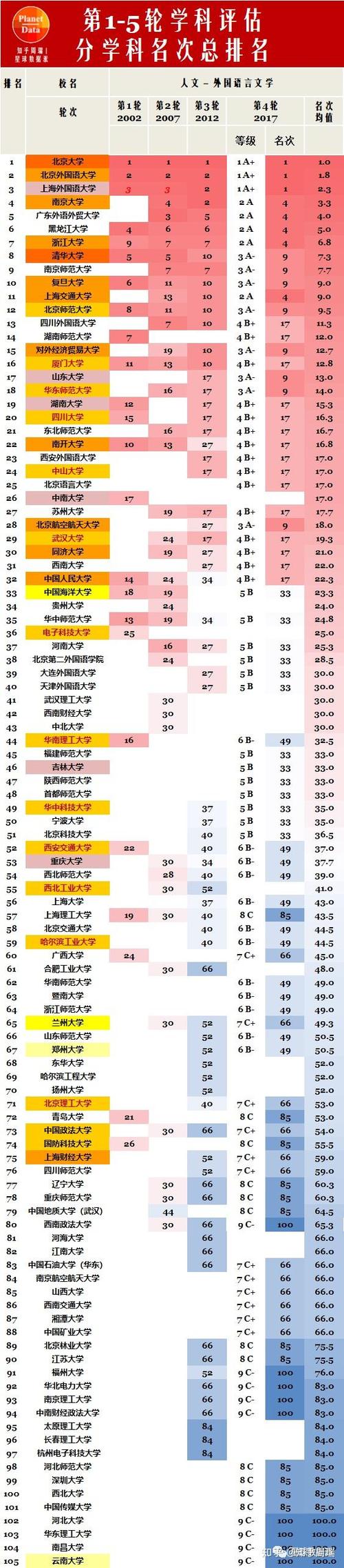 全国外语高校排名?全国的外语大学排名