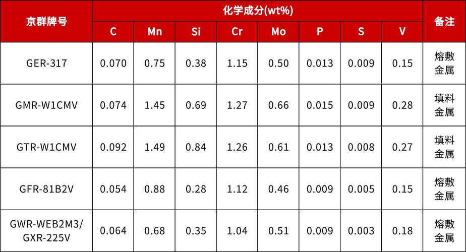 金属材料的性质是耐拉不耐压？金属材料耐温汇总