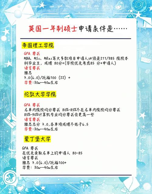 去英国留学需要什么条件?去英国留学需要什么条件一年半毕业