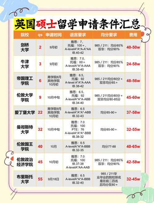 去英国留学需要什么条件?去英国留学需要什么条件一年半毕业