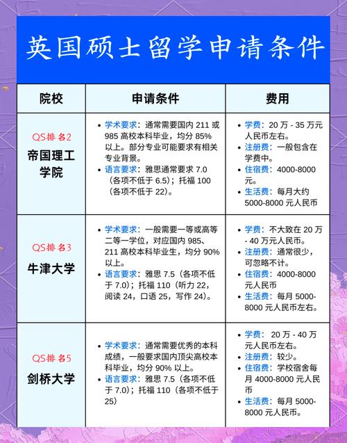 去英国留学需要什么条件?去英国留学需要什么条件一年半毕业