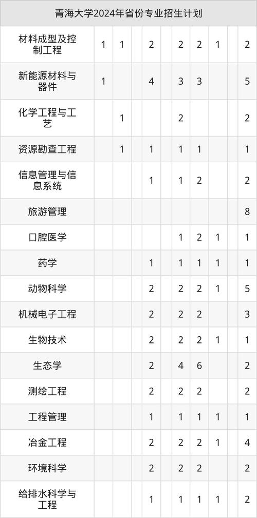 青海大学考研分数线学硕？青海大学考研分数线学硕和专硕