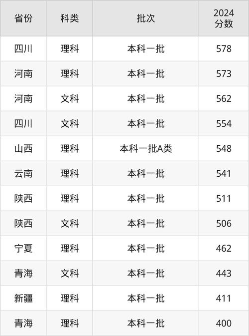 青海大学考研分数线学硕?青海大学考研分数线学硕和专硕
