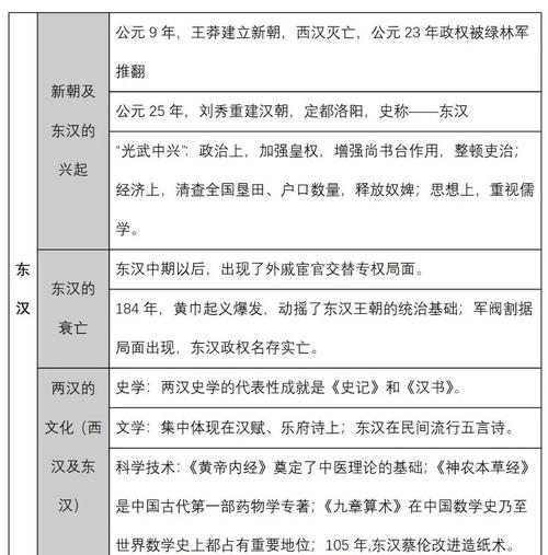 秦汉大一统的表现及其影响?秦汉大一统的表现和影响