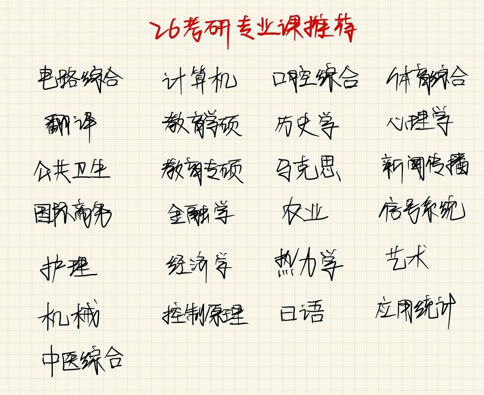 考研专业课会轻易给0分吗?考研专业课会划线吗