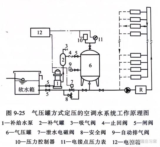 压缩空气除水简易办法?压缩空气除水方法
