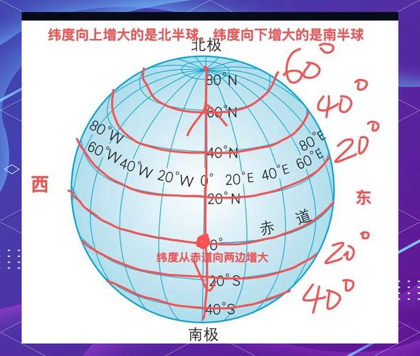 经线与纬线的概念分别是什么意思?经线与纬线的定义是什么