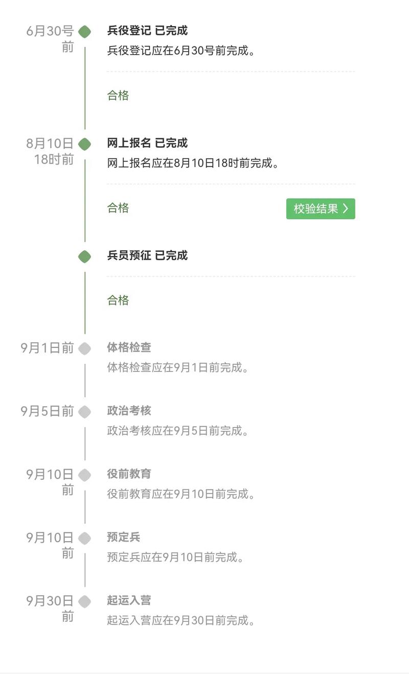 征兵体检结束后几天出结果？征兵体检完几天能接到合格通知