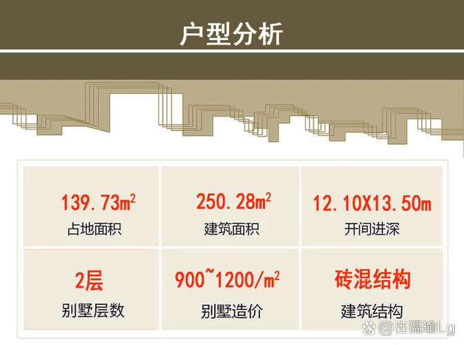 规划面积和占地面积一样吗?规划面积和占地面积一样吗怎么算
