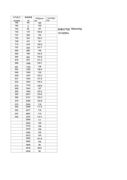 气压和海拔有关系吗？气压与海拔之间的关系是什么?