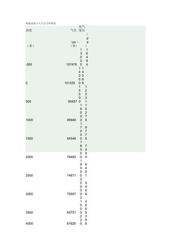气压和海拔有关系吗?气压与海拔之间的关系是什么?