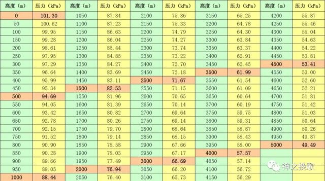 气压和海拔有关系吗?气压与海拔之间的关系是什么?