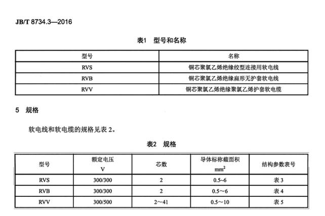 综合布线双绞线计算?综合布线工程的双绞线到货后如何进行质量检查