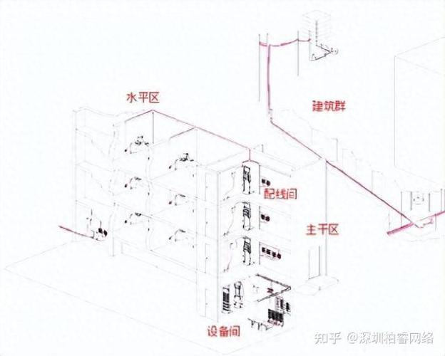 综合布线双绞线计算?综合布线工程的双绞线到货后如何进行质量检查