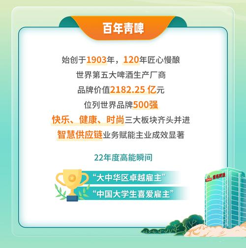 青岛啤酒厂在那里招聘?青岛啤酒股份有限公司招聘电话