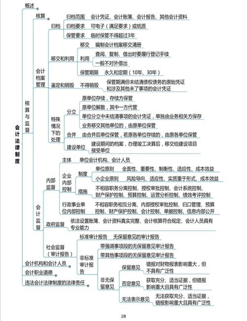 经济法价值的主要特点?经济法的价值主要体现在哪些方面