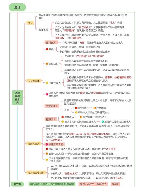 经济法价值的主要特点?经济法的价值主要体现在哪些方面