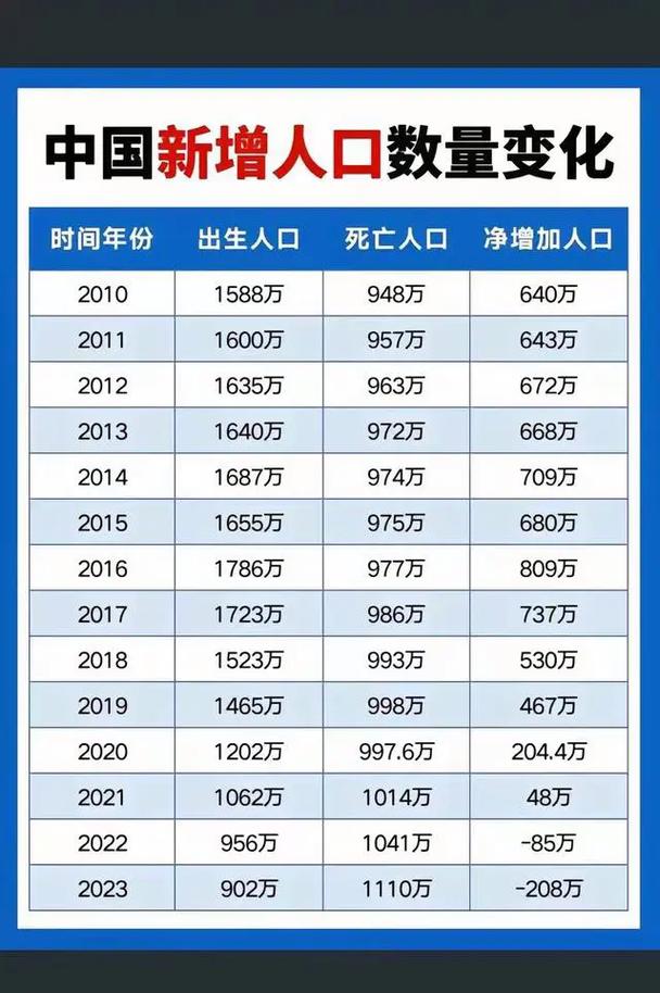 中国2018年有多少人口?中国2018年有多少人口出生