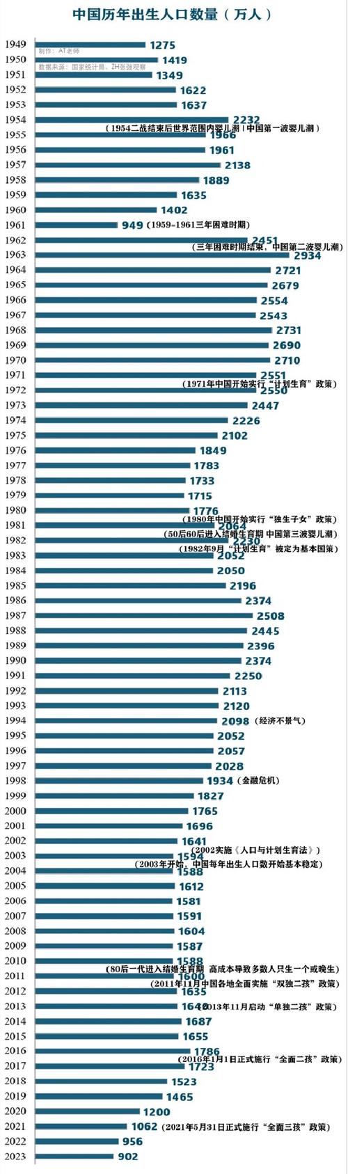 中国2018年有多少人口?中国2018年有多少人口出生