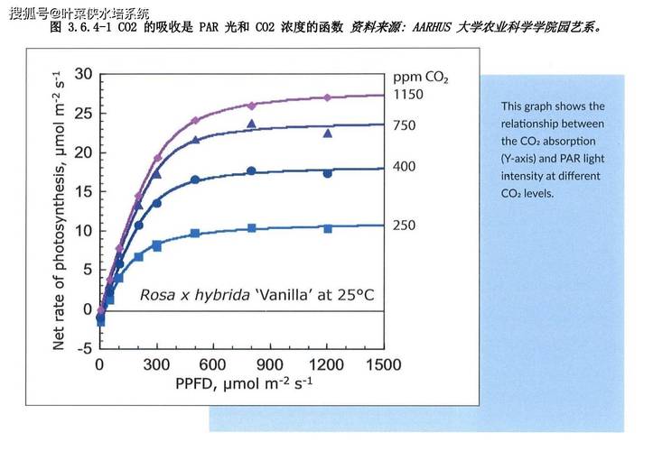 求标准状况下二氧化碳的密度是多少?标准状况下co2的密度