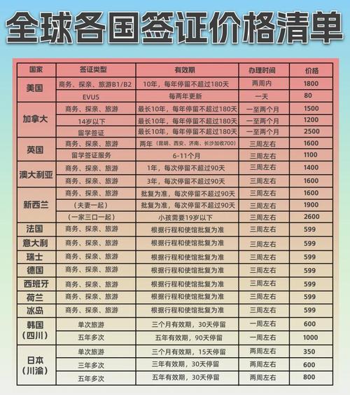 签证费用为什么这么贵呢？为什么签证费用那么贵