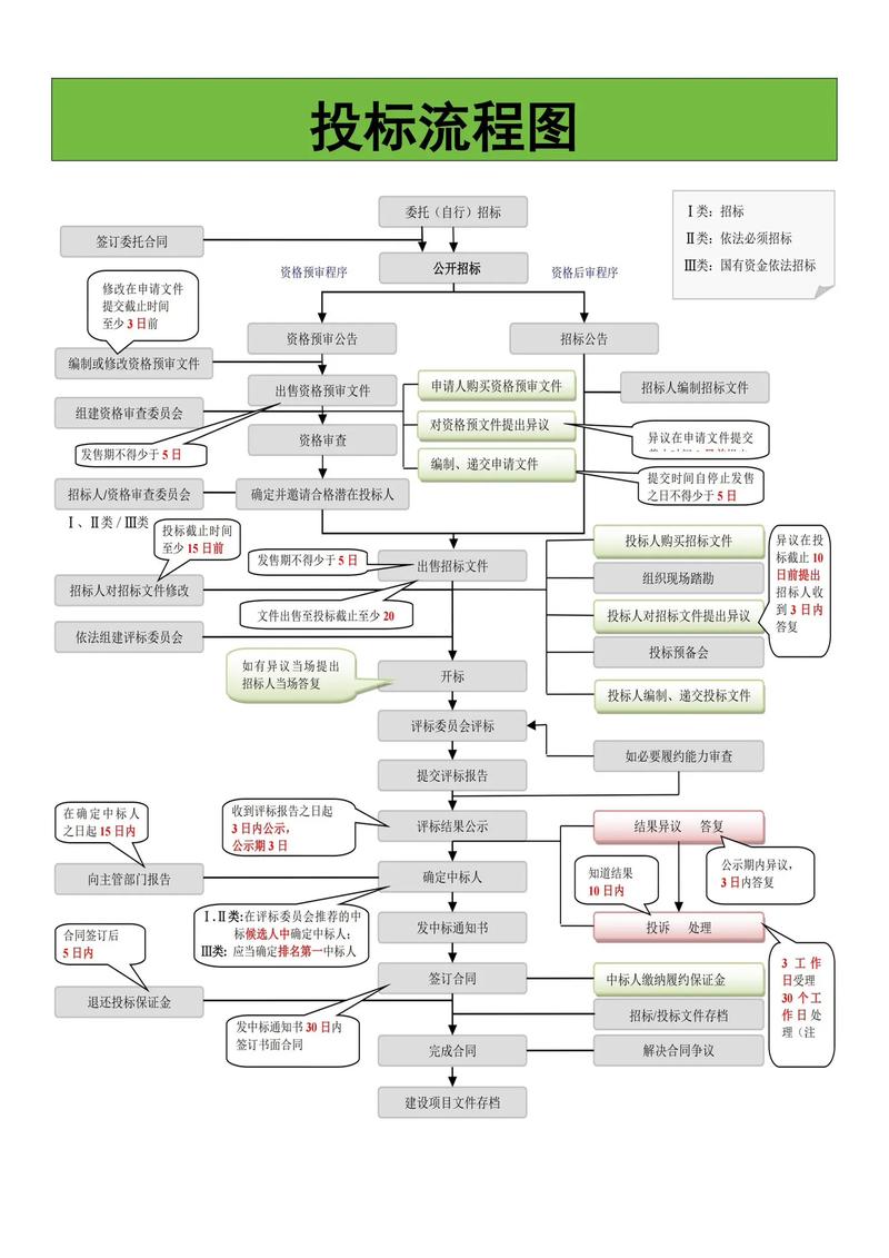 框架招标是什么意思啊？框架招标和普通招标有什么区别