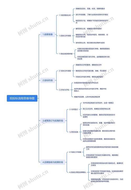 框架招标是什么意思啊?框架招标和普通招标有什么区别