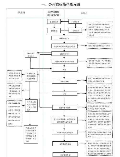 框架招标是什么意思啊?框架招标和普通招标有什么区别