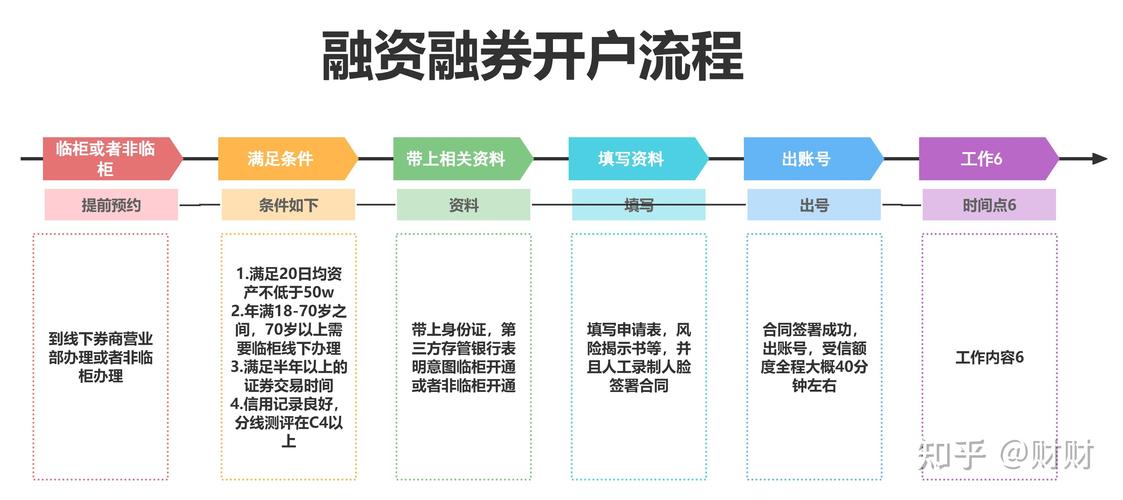 金融壹账通金融科技?金融壹账通融资历程