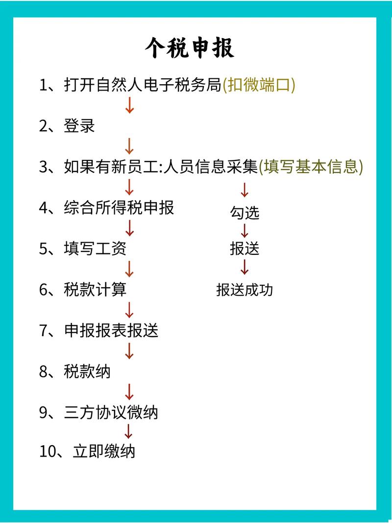企业报税的详细流程自学最全?企业报税实操