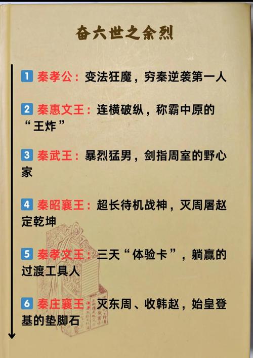 秦代的大将军名字有哪些?秦朝有那些大将