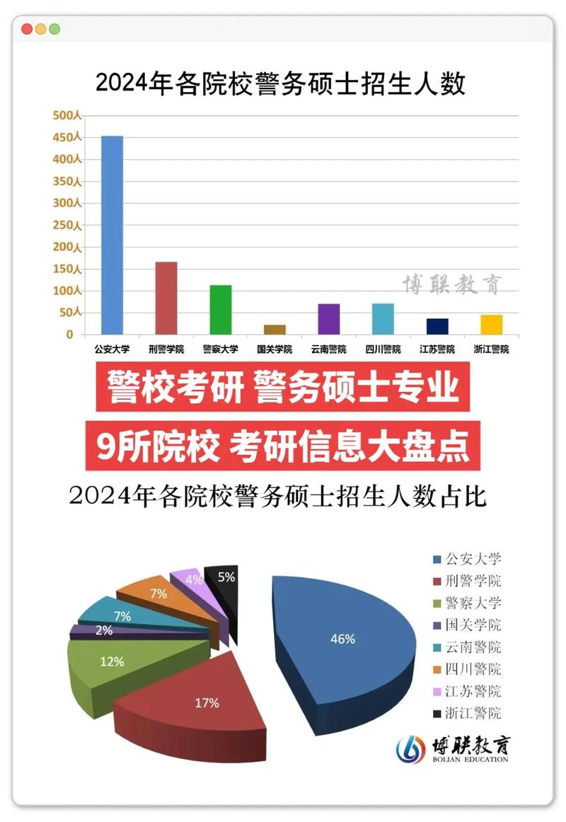普通大学考警校研究生有什么要求?普通大学考警校研究生有什么要求和条件