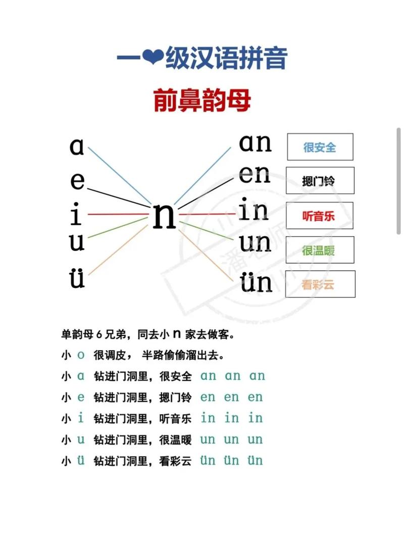 前鼻韵母5个是哪几个？前鼻韵母怎么读
