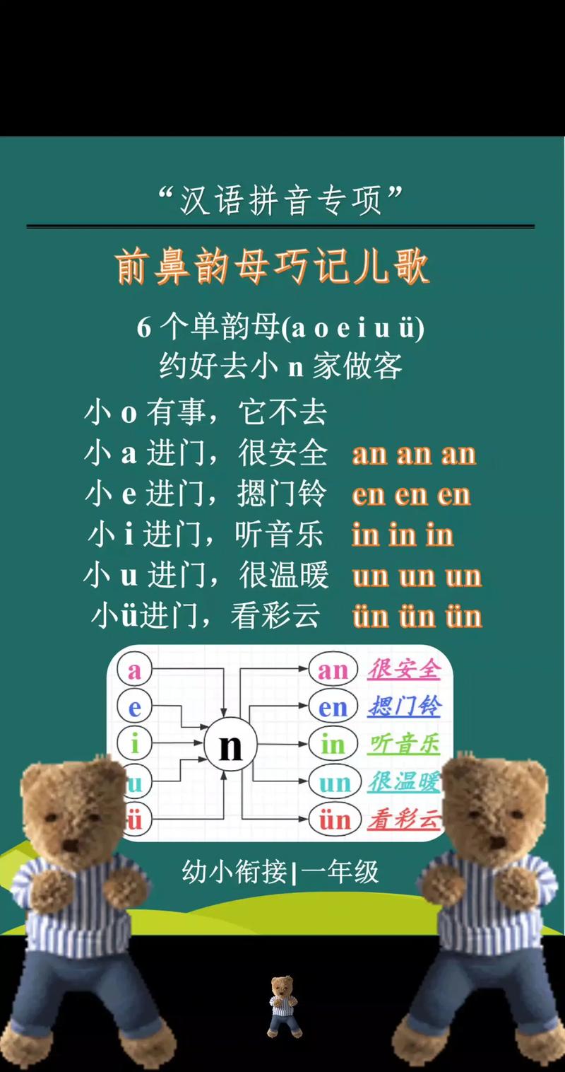 前鼻韵母5个是哪几个?前鼻韵母怎么读